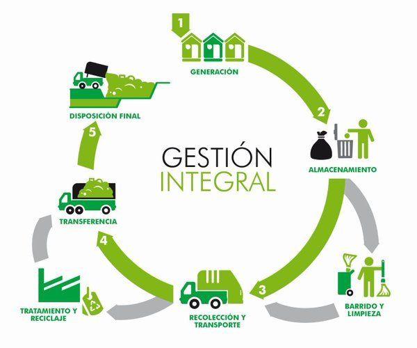 AEMA expone las "Últimas novedades en la gestión de residuos"